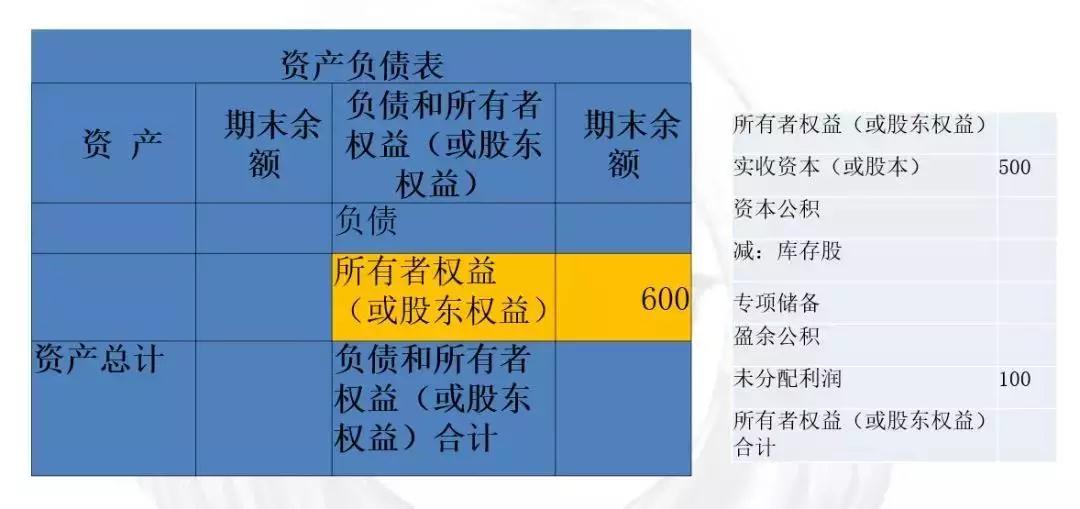 【好會計】股權轉讓，您的個稅交對了嗎？