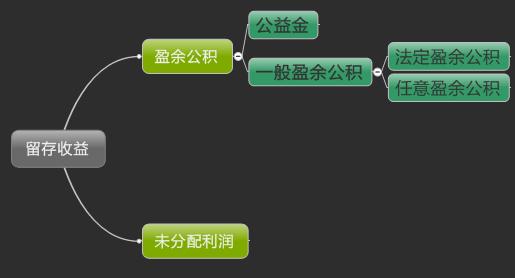 暢捷通好會計：留存收益