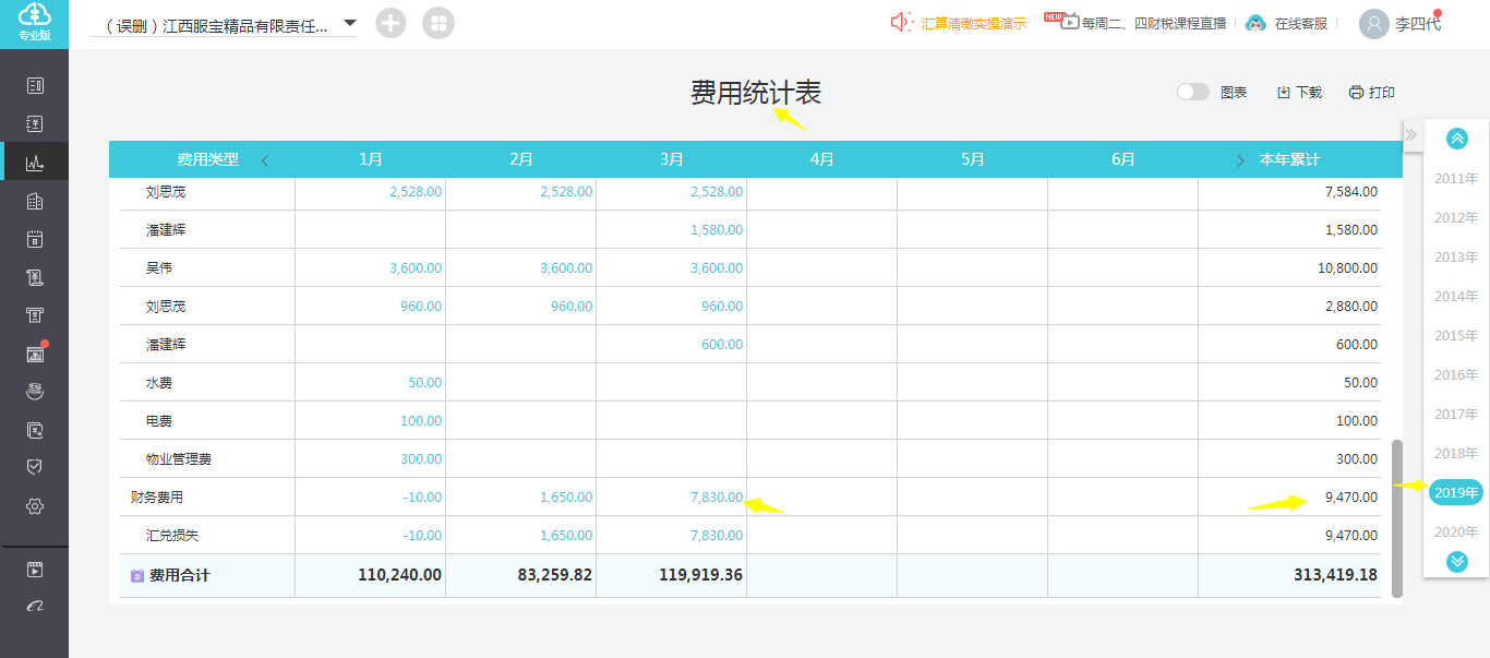好會計自動生成費用統(tǒng)計功能