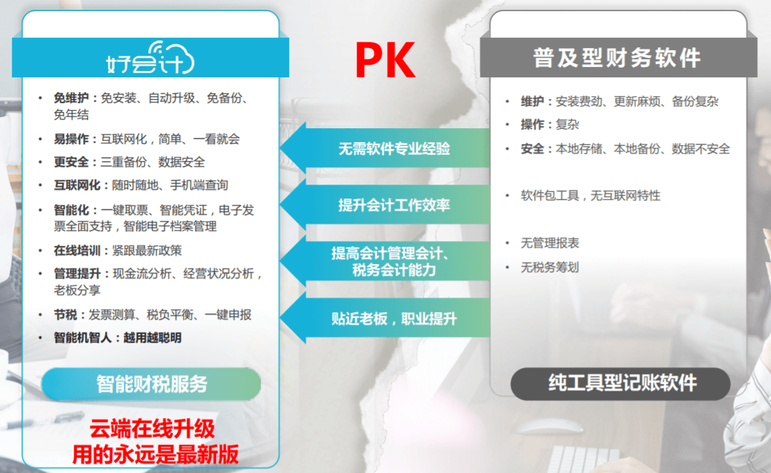 用友好會計(jì)與傳統(tǒng)下載安裝軟件有什么區(qū)別？